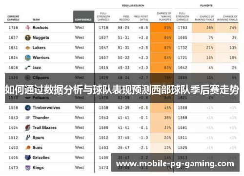 如何通过数据分析与球队表现预测西部球队季后赛走势