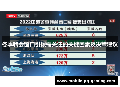 冬季转会窗口引援需关注的关键因素及决策建议