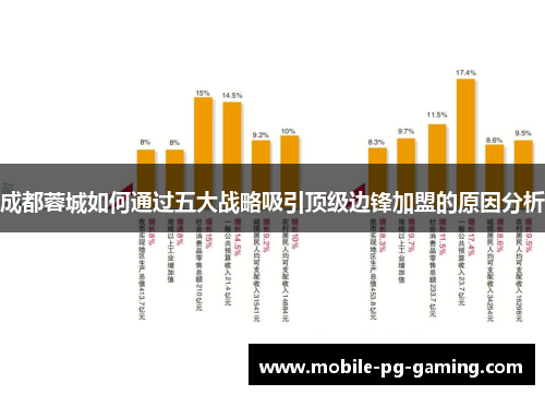 成都蓉城如何通过五大战略吸引顶级边锋加盟的原因分析