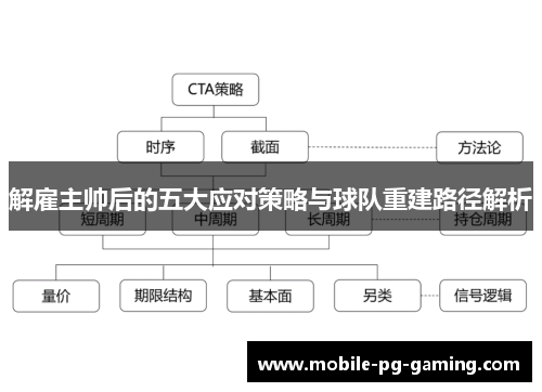 解雇主帅后的五大应对策略与球队重建路径解析