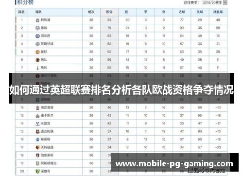 如何通过英超联赛排名分析各队欧战资格争夺情况
