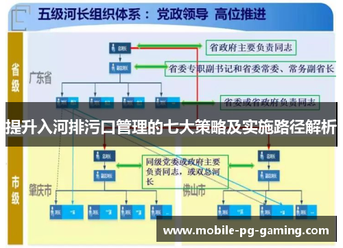 提升入河排污口管理的七大策略及实施路径解析
