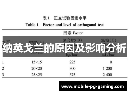 纳英戈兰的原因及影响分析 纳英戈兰的原因及影响分析