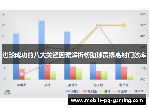 进球成功的八大关键因素解析帮助球员提高射门效率 进球成功的八大关键因素解析帮助球员提高射门效率