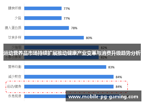 运动营养品市场持续扩展推动健康产业变革与消费升级趋势分析