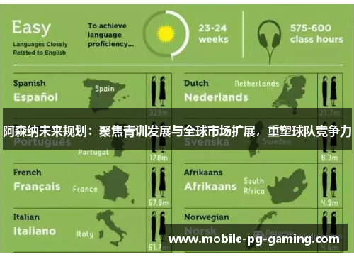 阿森纳未来规划:聚焦青训发展与全球市场扩展,重塑球队竞争力 阿森纳未来规划:聚焦青训发展与全球市场扩展,重塑球队竞争力