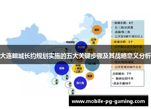 大连鲲城长约规划实施的五大关键步骤及其战略意义分析