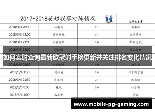 如何实时查询最新欧冠射手榜更新并关注排名变化情况