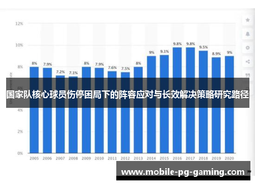 国家队核心球员伤停困局下的阵容应对与长效解决策略研究路径