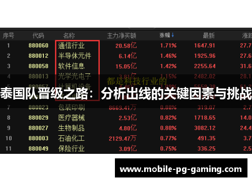 泰国队晋级之路：分析出线的关键因素与挑战