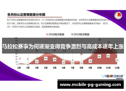 马拉松赛事为何逐渐变得竞争激烈与高成本逐年上涨
